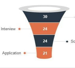 Une exploitation des données de votre entreprise pour anticiper les tendances et orienter les décisions stratégiques.